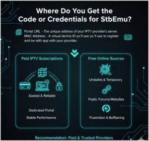 Where Do You Get the Code or Credentials for StbEmu